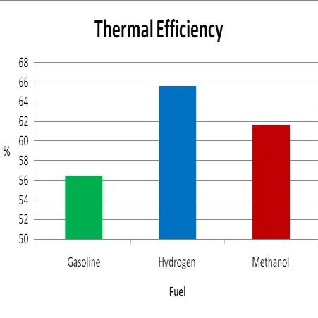 Comparison of thermal efficiency | Download Scientific Diagram