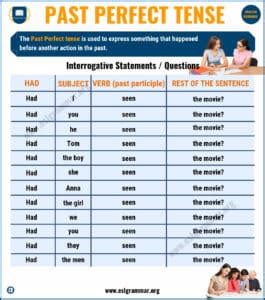 Past Perfect Tense: Definition & Useful Examples in English - ESL Grammar