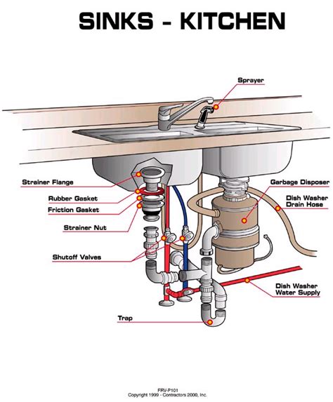 Under Sink Plumbing Diagram : Brilliant Double Kitchen Sink Drain Plumbing Diagram Kitchen Sink ...