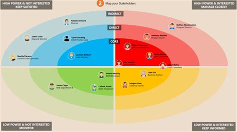 Stakeholder Mapping for your Dynamics 365 or Power Platform project ...