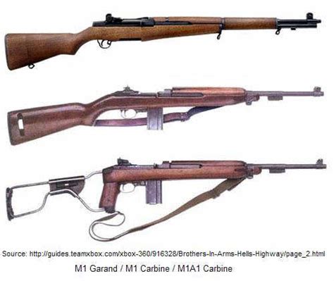 trood: M1 30 06 Garand Rifle