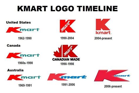 Big Kmart Logo - LogoDix