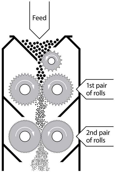 Distillery milling efficiency | Processing Magazine