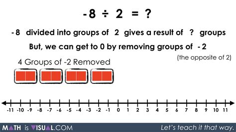 Integer Division - Negative Divided by Positive.050 quotative -8 divided into groups of 2 prompt ...