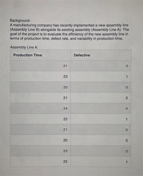 Solved Assembly Line B: Background: A manufacturing | Chegg.com