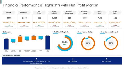 Financial Performance Highlights With Net Profit Margin | Presentation ...