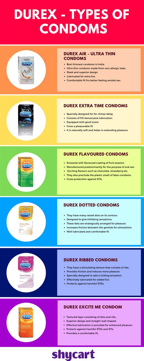 Durex Condoms Types | Durex types and sizes | Types of Durex Condoms ...