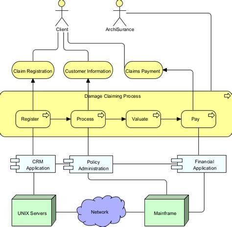 Solution Concept Diagram: Artifacts of Vision Phase - Visual Paradigm ...