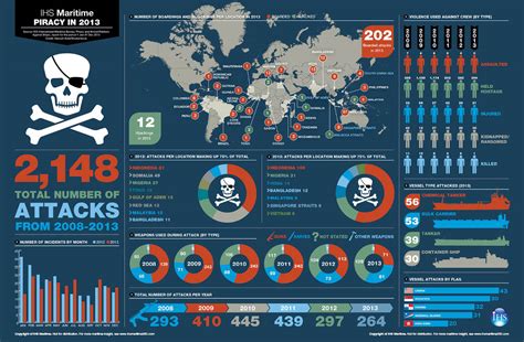 Don Okereke's Blog: Maritime Security: Sea Piracy Drop in Nigeria, Other Hotspots