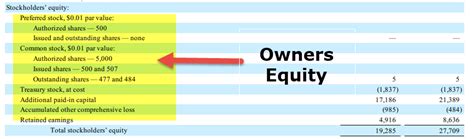 Owner's Equity - Definition, Formula, Examples & Calculations