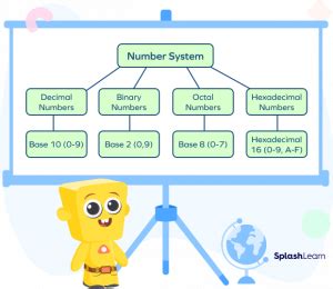 Octal Number System: Definition, Conversion, Table, Examples