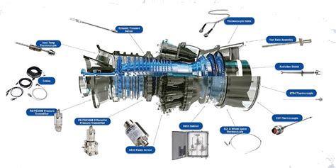 Aeroderivative Gas Turbine Maintenance