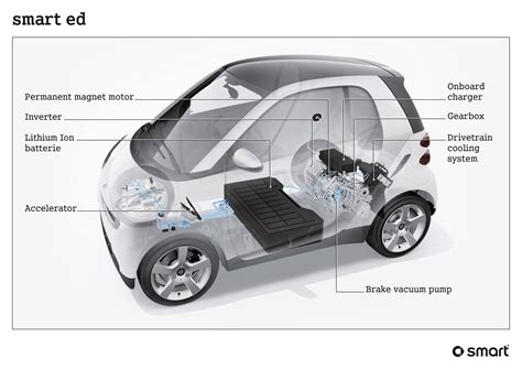 Diagram Of All Car Parts c20dacc ee5ce0f90df7e5d0 f77d0d7781ada1a a59d56e6cbd We collect plenty ...