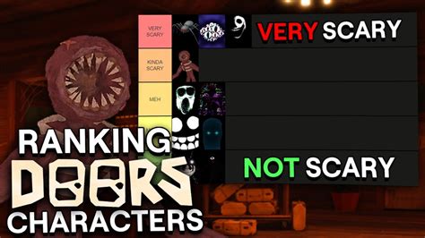 Ranking Roblox DOORS Characters - YouTube