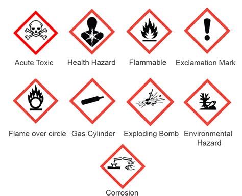 Hazard Symbols – Pure Chemicals Co.