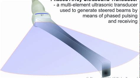 Phased-Array Ultrasonic Transducer - Principle of Operation ANIMATION ...