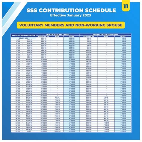 Latest SSS Contribution Table 2023 - Life Guide PH