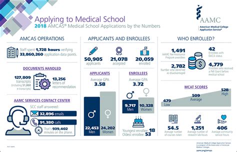 Can I Apply To Medical School Before Taking The Mcat - School Walls