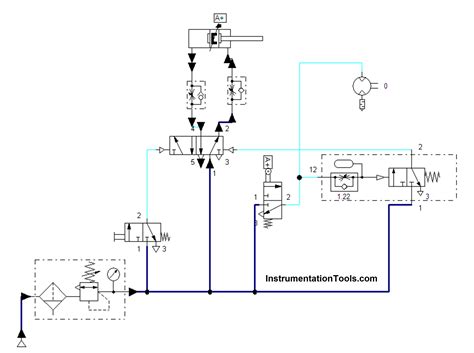 Control of Pneumatic Cylinder and Motor