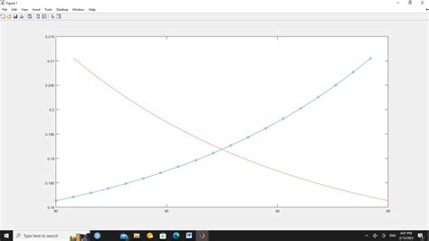 How to perform dynamic optimization for a nonlinear discrete ...