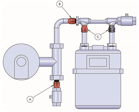 Gas Safety: Single Residential & Commercial Metering