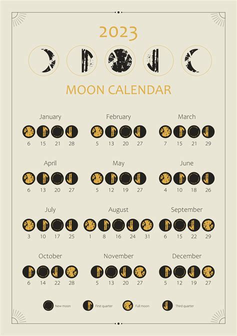 New Moon Calendar 2023 Astrology