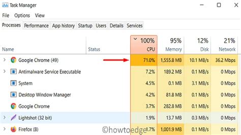 How to Solve 100% or High CPU Usage in Windows 11