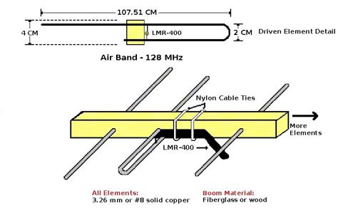 High Gain Air Band Antennas