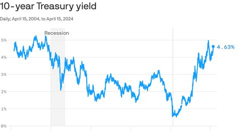 The U.S. may be entering a new era of persistently high interest rates