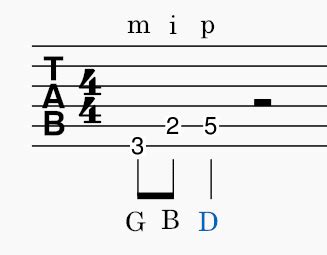 Guitar Arpeggio Exercises: Major