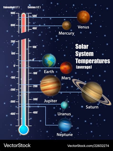 Solar system planets temperatures Royalty Free Vector Image