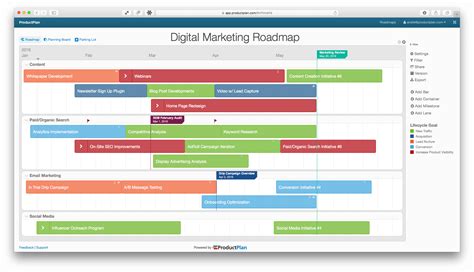 Digital Marketing Roadmap Template