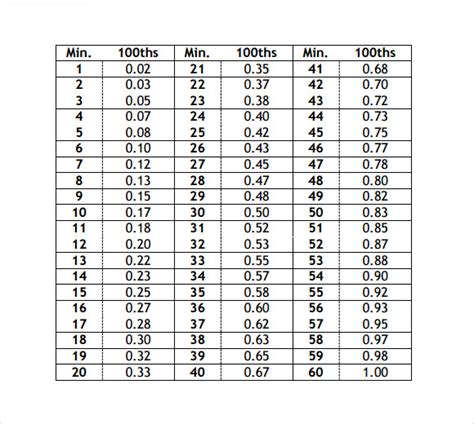 Printable Time Conversion Chart