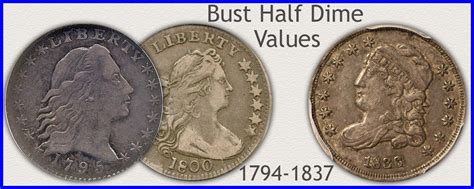 Half Dime Value | Quietly Climbing Higher