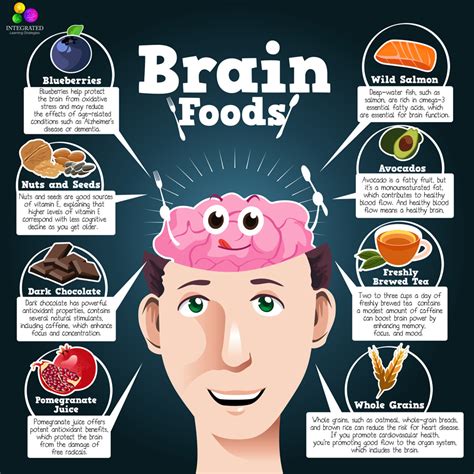 Brain Foods