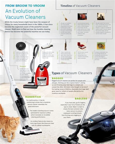 An Evolution of Vacuum Cleaners | Bosch Home Appliances