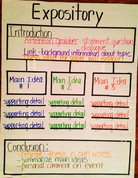 expository thinking map education thinking | Expository writing, Writing lessons, Thinking map