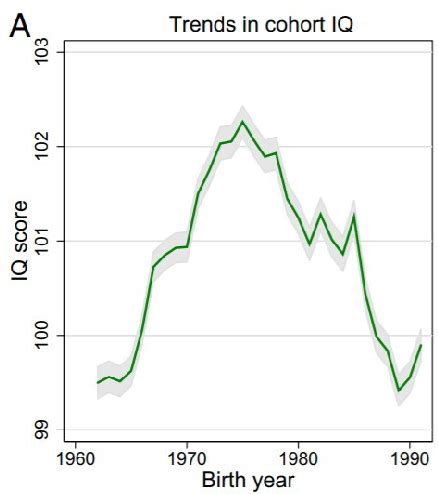 Figure 1 from The Reversal of the Flynn Effect and Its Reflection in ...