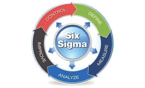 Back to Basics: Six Sigma | 2018-01-01 | Quality Magazine