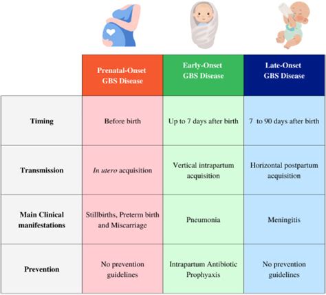 The urgent need to recognize and properly address prenatal-onset group B Streptococcus disease ...