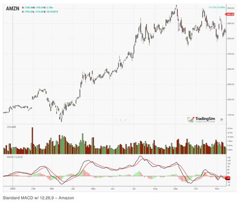 9 Effective Stock Trading Strategies for Beginners - Aayush Bhaskar