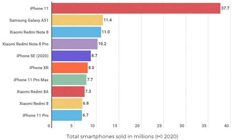 Este sigue siendo el smartphone de Xiaomi más vendido en lo que llevamos de año - Noticias ...