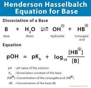 Henderson-Hasselbalch Equation: Derivation and Problems