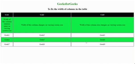 How To Set Column Width In Table Html Css How To Set - vrogue.co