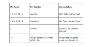 Hex Inverter IC: All you Need to Know