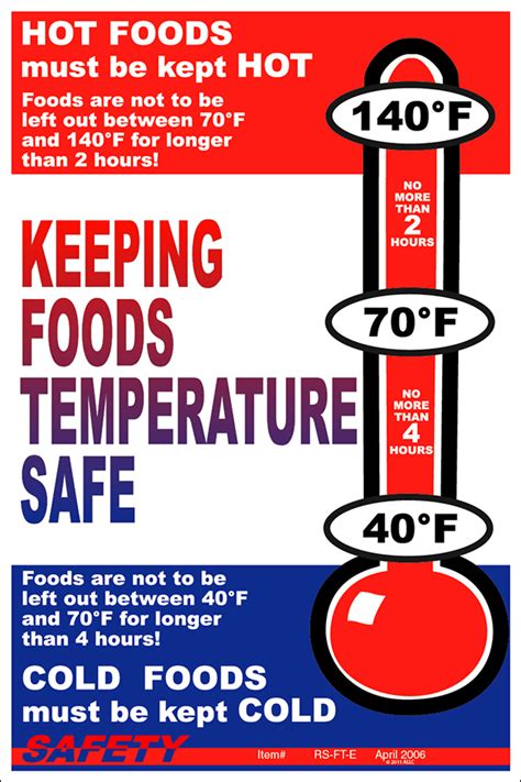 Workplace Food Service Safety Posters – HRPosterStore