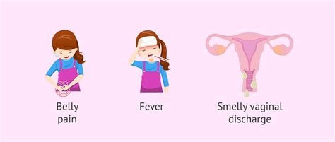 Possible symptoms of hydrosalpinx