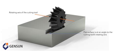 Angular Milling: Understanding this Fascinating Manufacturing Process