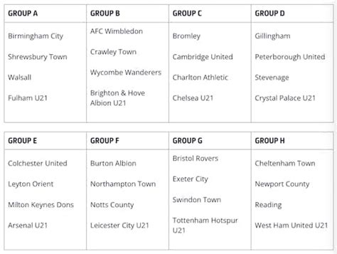 Arsenal 2024/25 EFL Trophy fixtures set | OneFootball