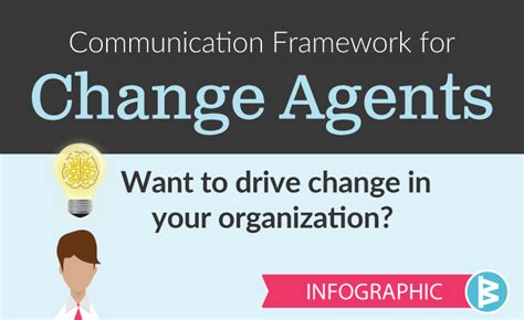 Change Agents - Driving Change in your Organization | Workboard